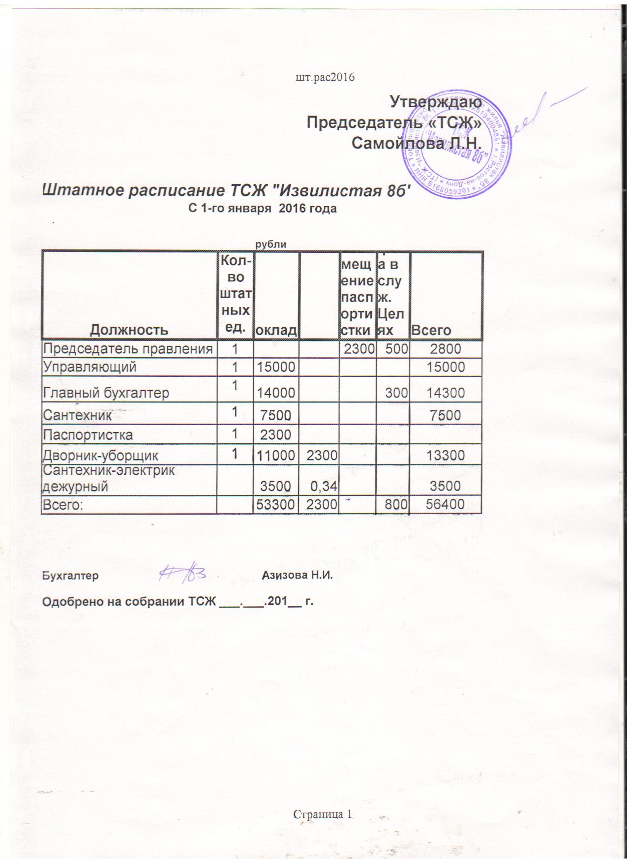 Образец штатного расписания для управляющей компании